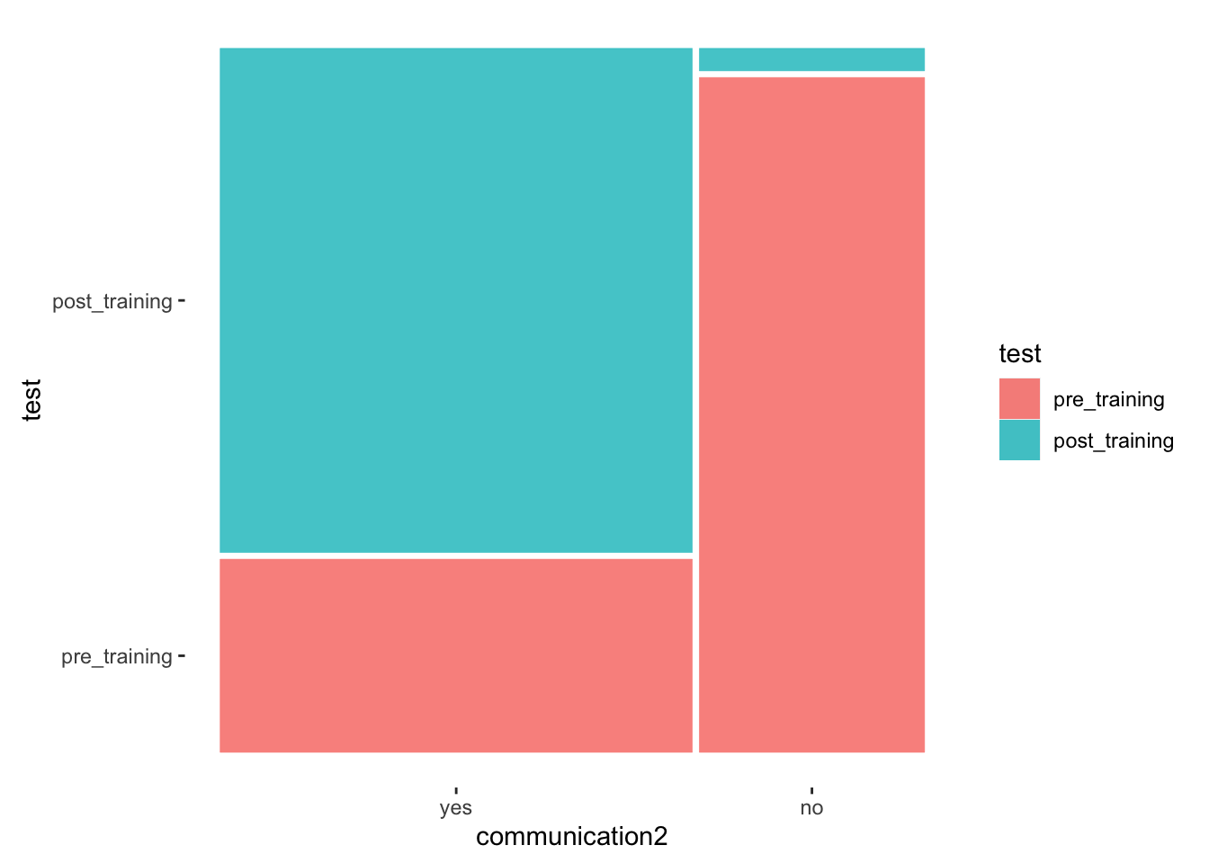 12 Comparing groups R for Non Programmers A Guide for Social